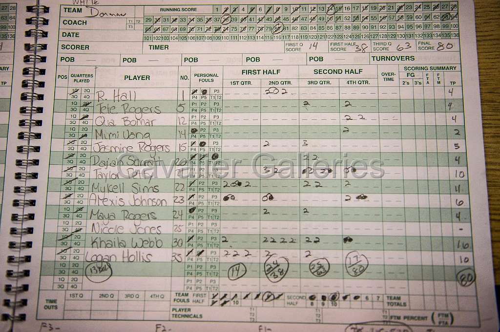 LCavs vs F Mill 155.jpg
